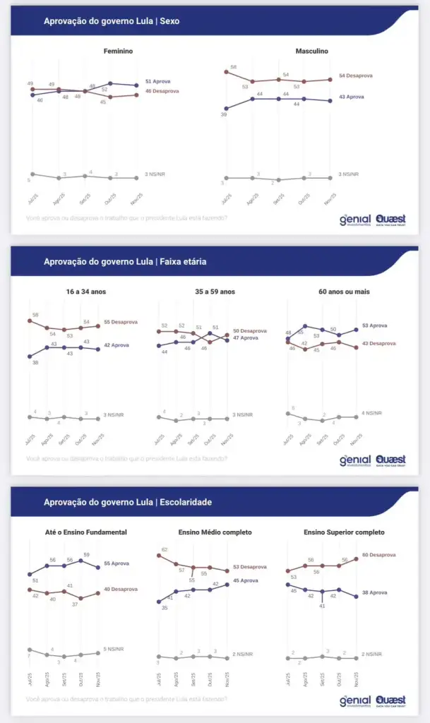 Índice de aprovação de Lula